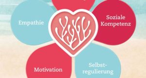 Die 5 Säulen der emotionalen Intelligenz